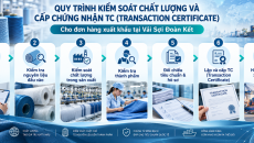 CÔNG TY TNHH SX - KD - XNK ĐOÀN KẾT