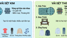 CÔNG TY TNHH SX - KD - XNK ĐOÀN KẾT
